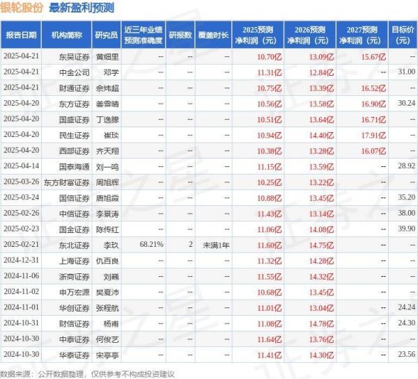 新玺配资 银轮股份：4月21日接受机构调研，JefferiesHongKongHoldingsLimited、光大证券资管等多家机构参与