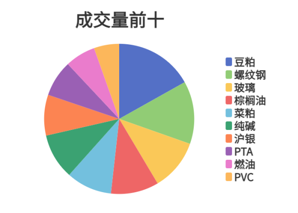 千层金配资 每日龙虎榜 | 商品期货综合指数下跌0.65% 日内资金净流出65.37亿元