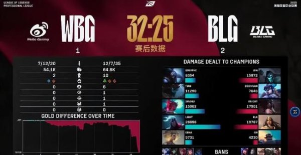 京海策略 Bin 你觉得我会输吗 BLG回来了！