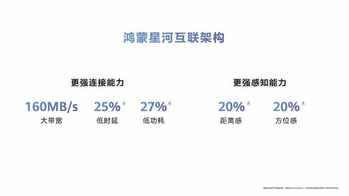 骆驼优配门店 华为发布鸿蒙星河互联架构, 全场景协同体验再升级